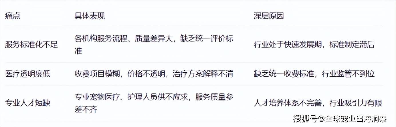 250亿提出三大痛点四大建议ky开元棋牌上海宠物经济迈向(图2)