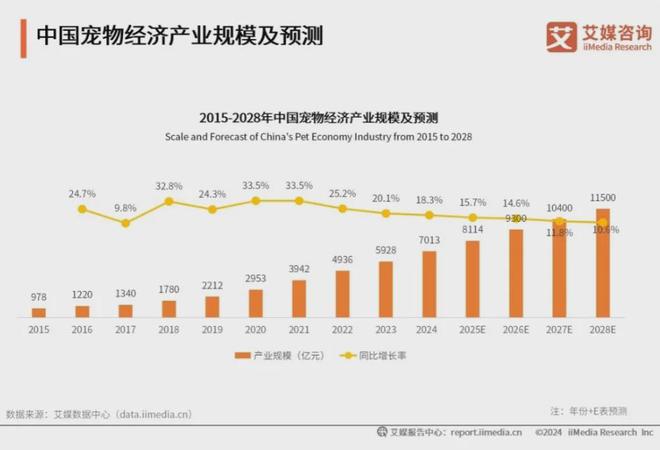 大品牌：麦富迪、皇家、疯狂小狗位列前三开
